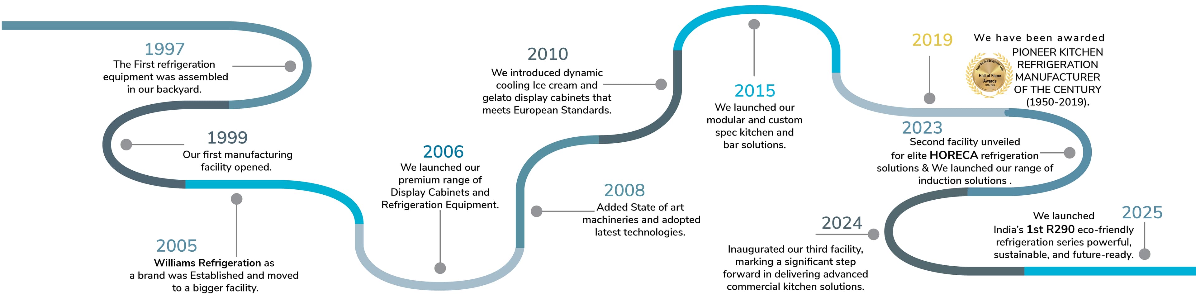 Company growth and global presence map